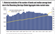 historical evolution of the number of bonds and median average bond size in the bloomberg barclays global aggregate index market value