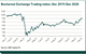 Bucharest Exchange Trading index - Dec 2019-Dec 2020