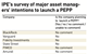 IPE’s survey of major asset managers’ intentions to launch a PEPP
