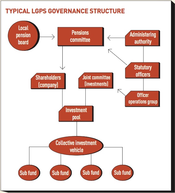 UK LGPS: In flux | Magazine | IPE