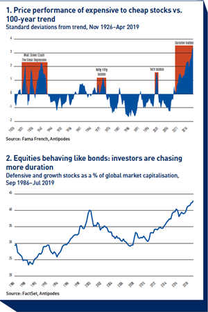 Retirement Danger Zone Chart