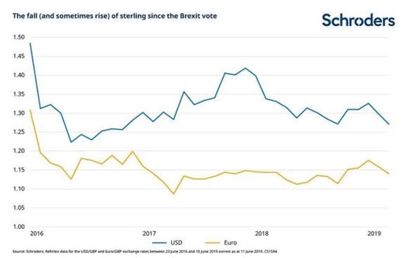 Brexit Vote Chart